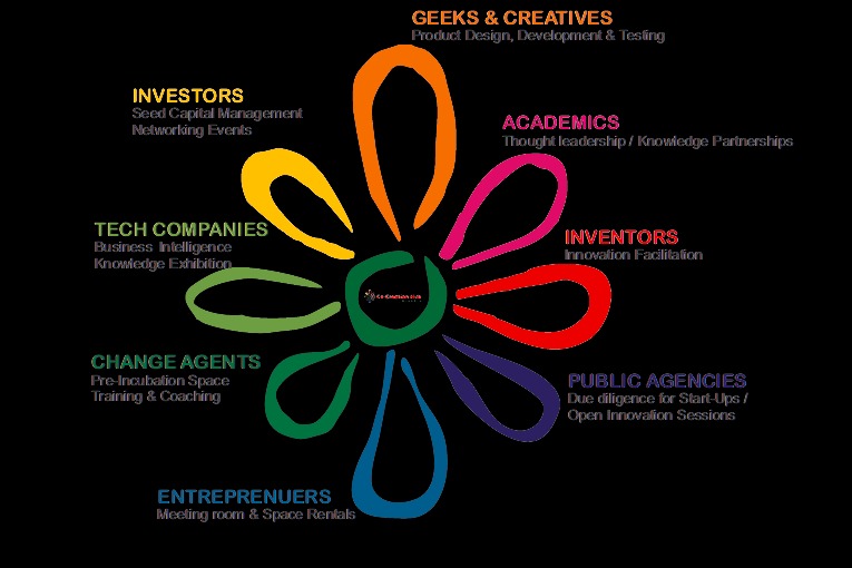 Co-creation Hub Launches CCHUB Syndicate to Enable Firms Invest in Innovative African Startups