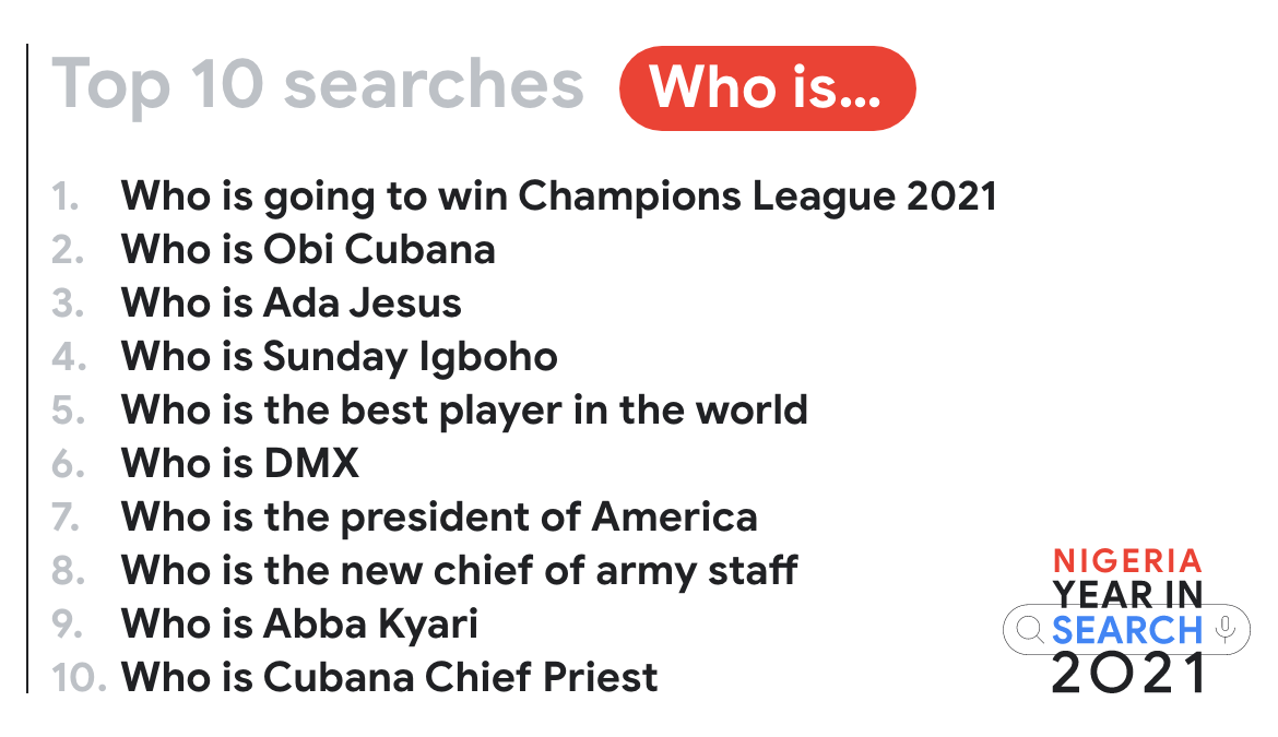 Ayra Starr, Omah Lay and others on Google’s 2021 Top Searches in Nigeria 