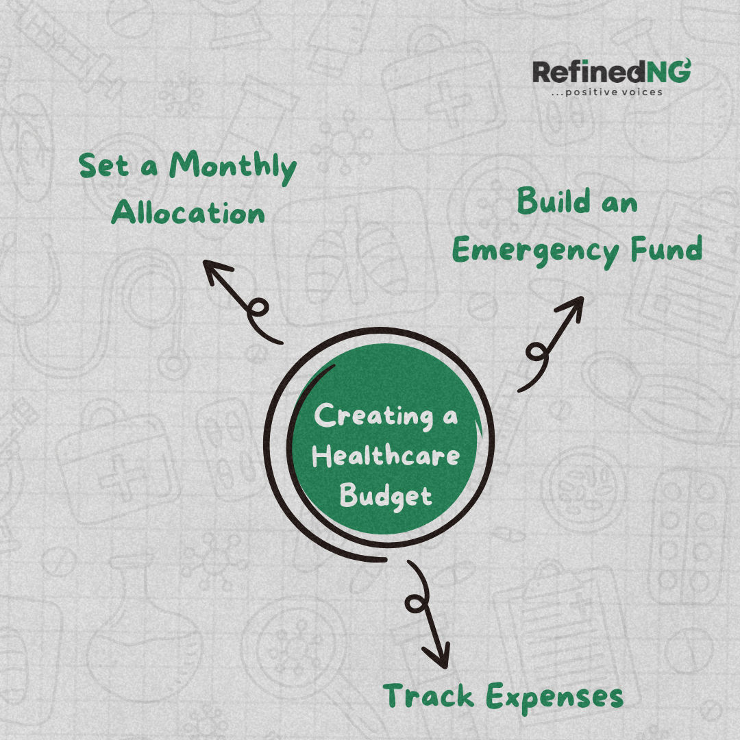 Budgeting for Healthcare: How to Plan for Medical Expenses