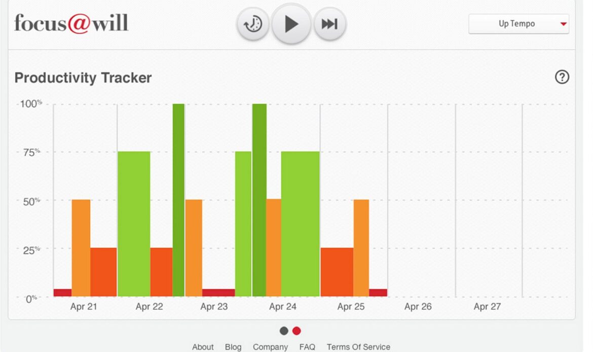 Productivity Tools: 10 Apps to Help You Stay Focused and Organized