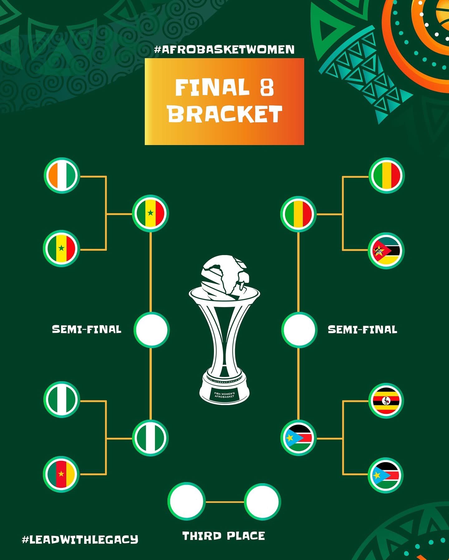 D’Tigress Storm AfroBasket Semis, Seal World Cup Qualifier Spot