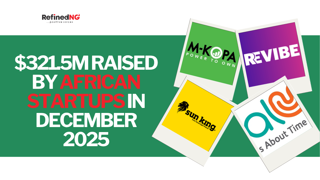 $321.5M Raised by African Startups in December 2025