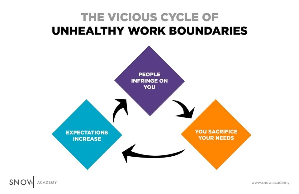 Should You Set Boundaries at Work: Yes or No?